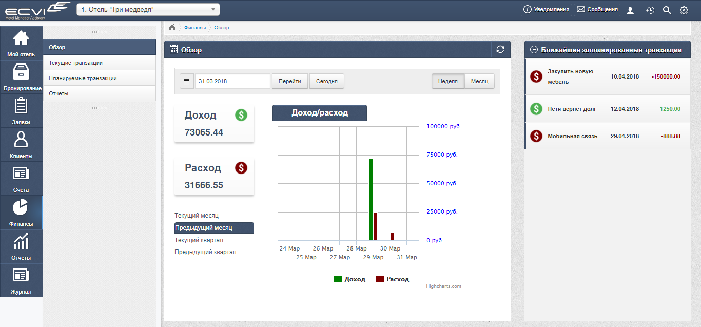 HMA Ecvi^: Финансы